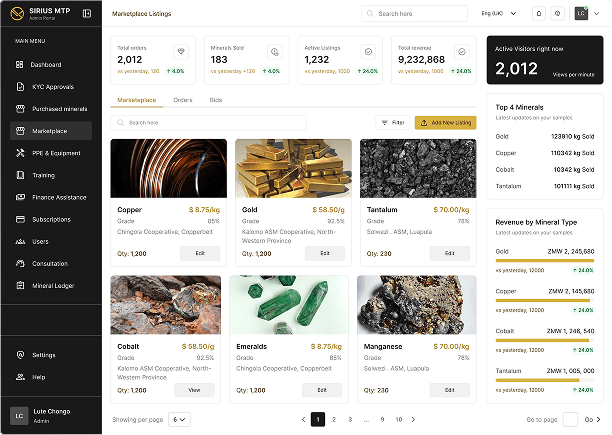 Sirius MTP marketplace listings